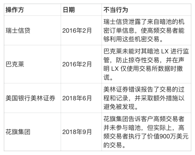 DeFi新前沿:链上暗池崛起,隐私、效率与去中心化的融合