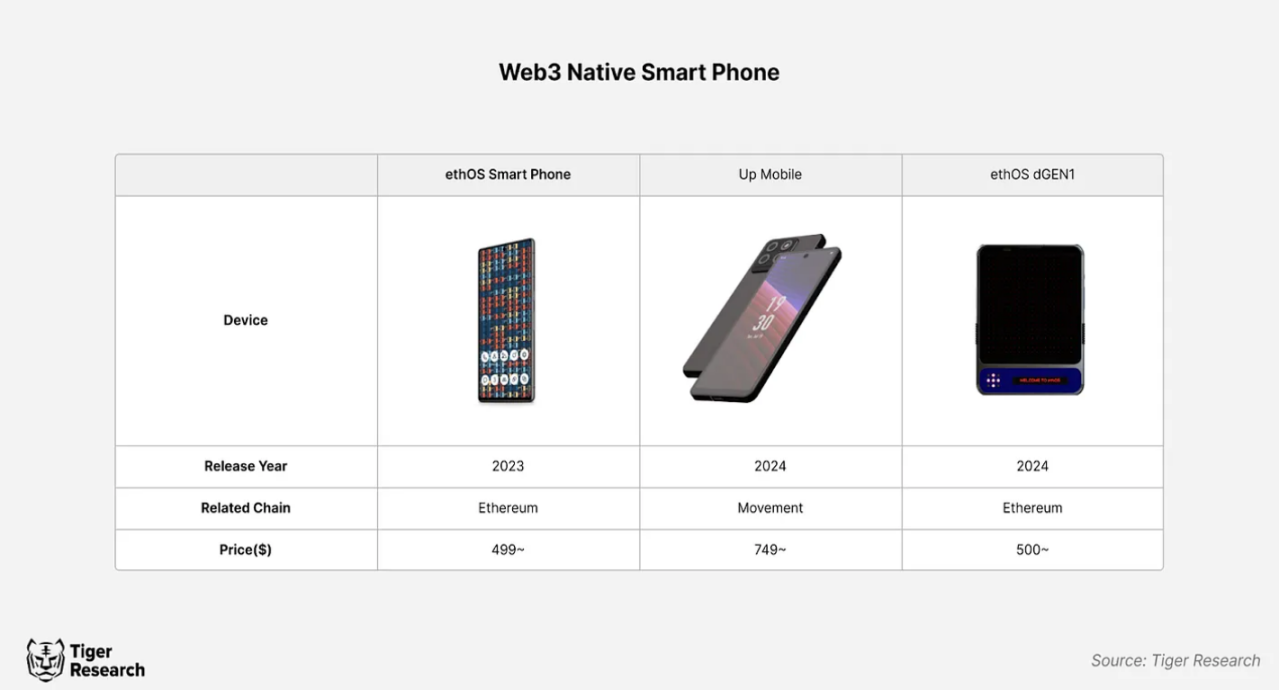 Web3智能手机会推动区块链的大规模采用吗？