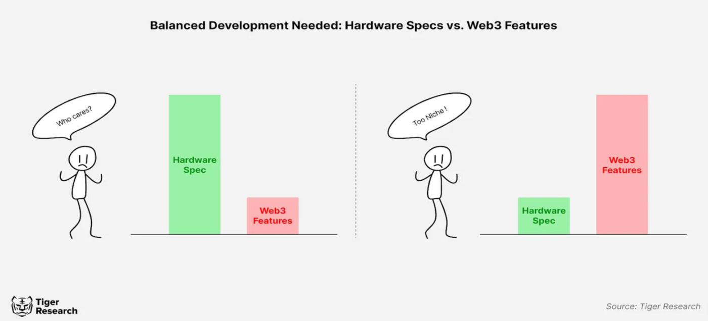 Web3智能手机会推动区块链的大规模采用吗？