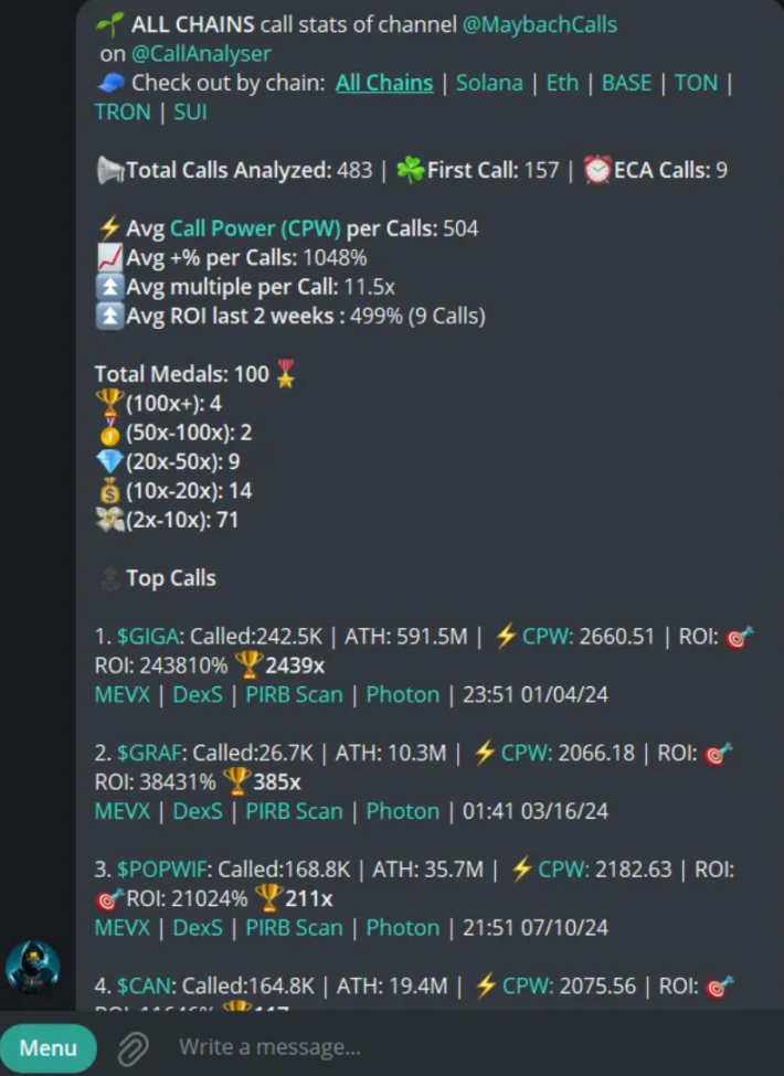 如何尽早找到下一个100倍Memecoin？