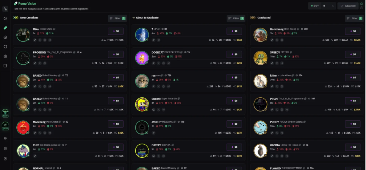 如何尽早找到下一个100倍Memecoin？