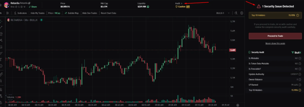 如何尽早找到下一个100倍Memecoin？