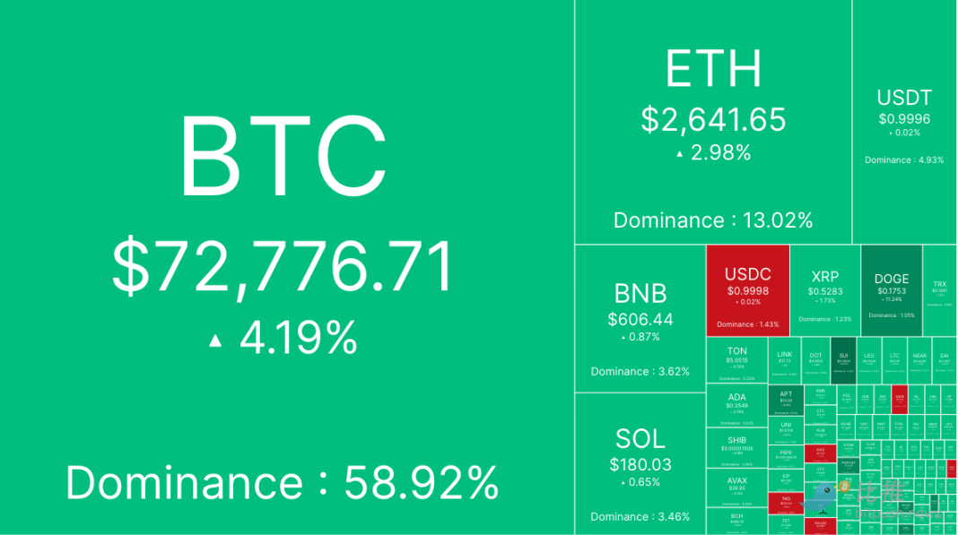 比特币冲刺历史新高！纳指、黄金创下新纪录，牛市狂欢一触即发？
