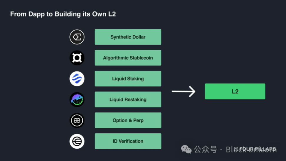 Unichain：Uniswap会再次推动行业崛起吗？