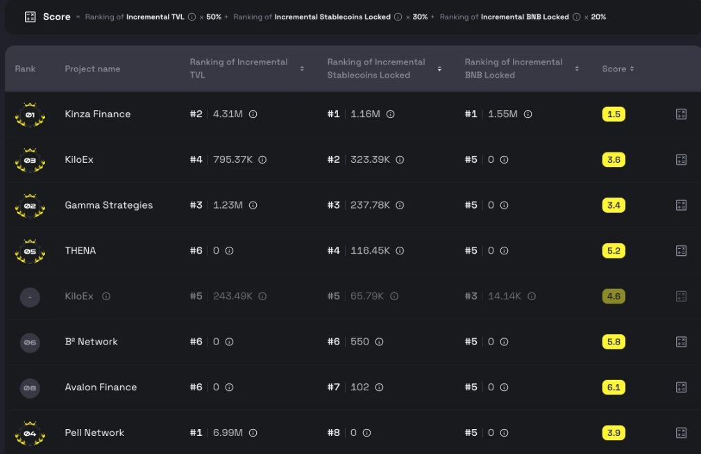 浅析BNB Chain稳定币及DeFi发展潜力