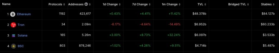 浅析BNB Chain稳定币及DeFi发展潜力
