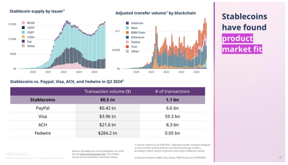 业内最大并购,Stripe 11亿美元收购Bridge的底层逻辑