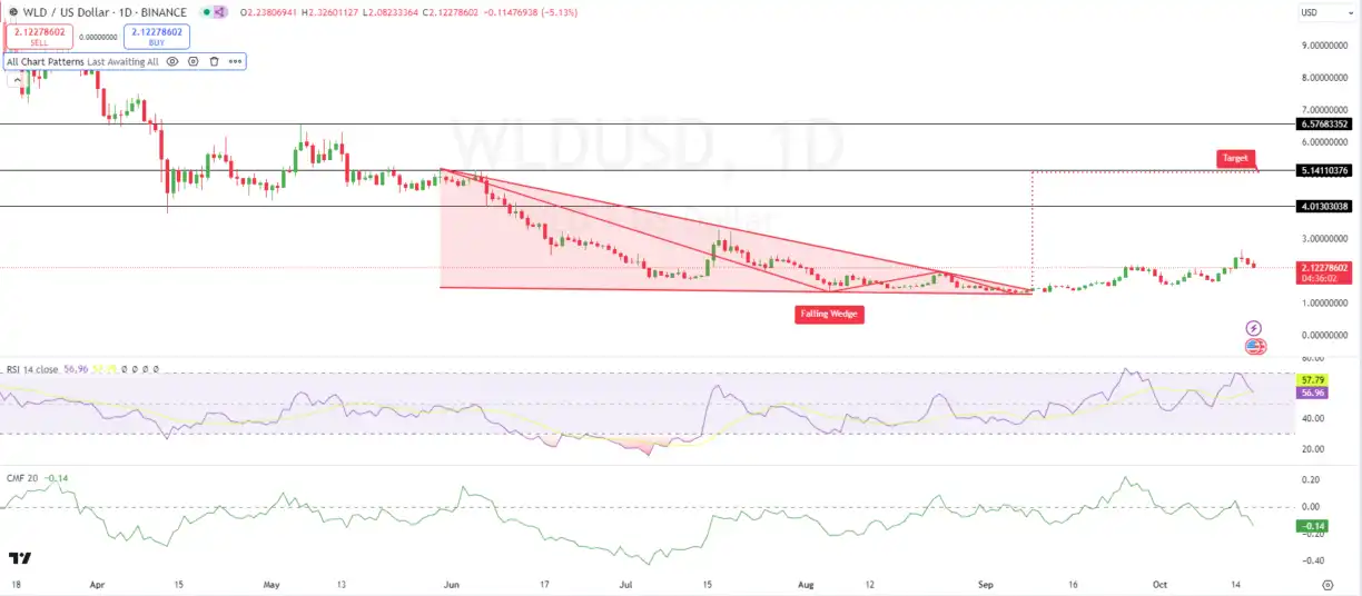 Worldcoin上也炒meme？degen们已经在Worldchain上冲起来了