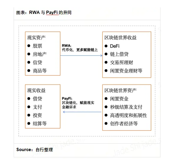 PayFi赛道全景解读:充满挑战,潜力巨大