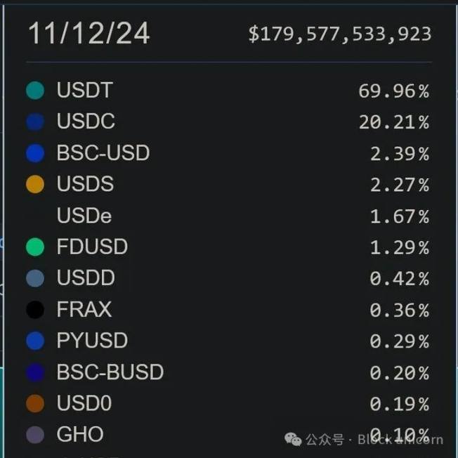 现有稳定币模型的问题
