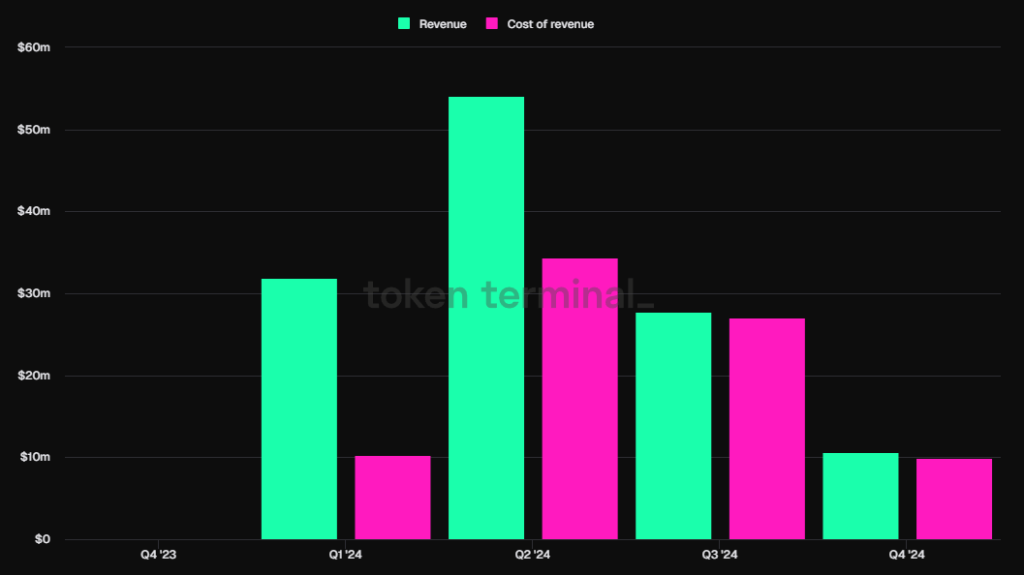 重新审视Ethena：大跌80%后反弹，ENA是否仍在低估击球区？