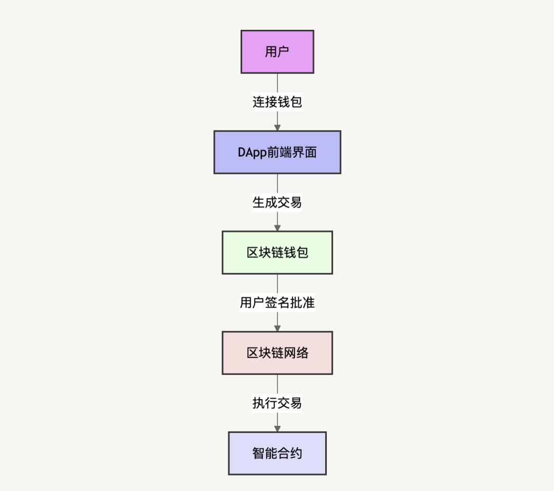 揭秘Scam-as-a-Service：警惕钓鱼攻击的产业化