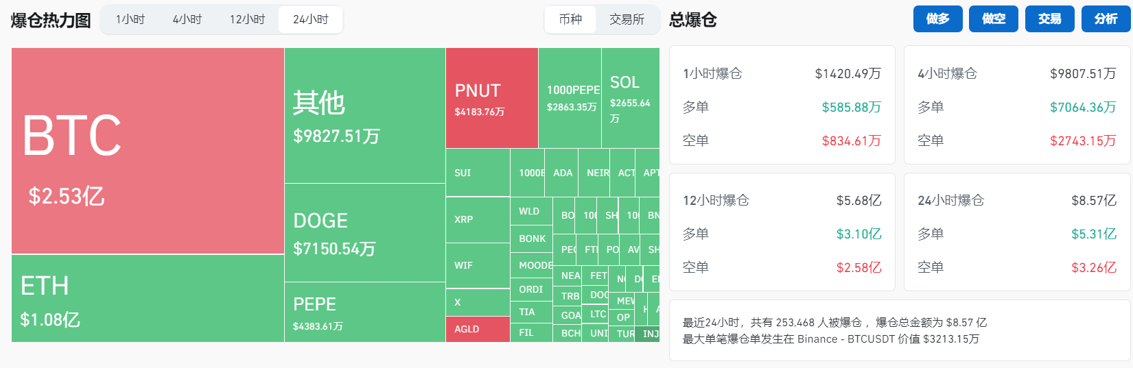 美元
