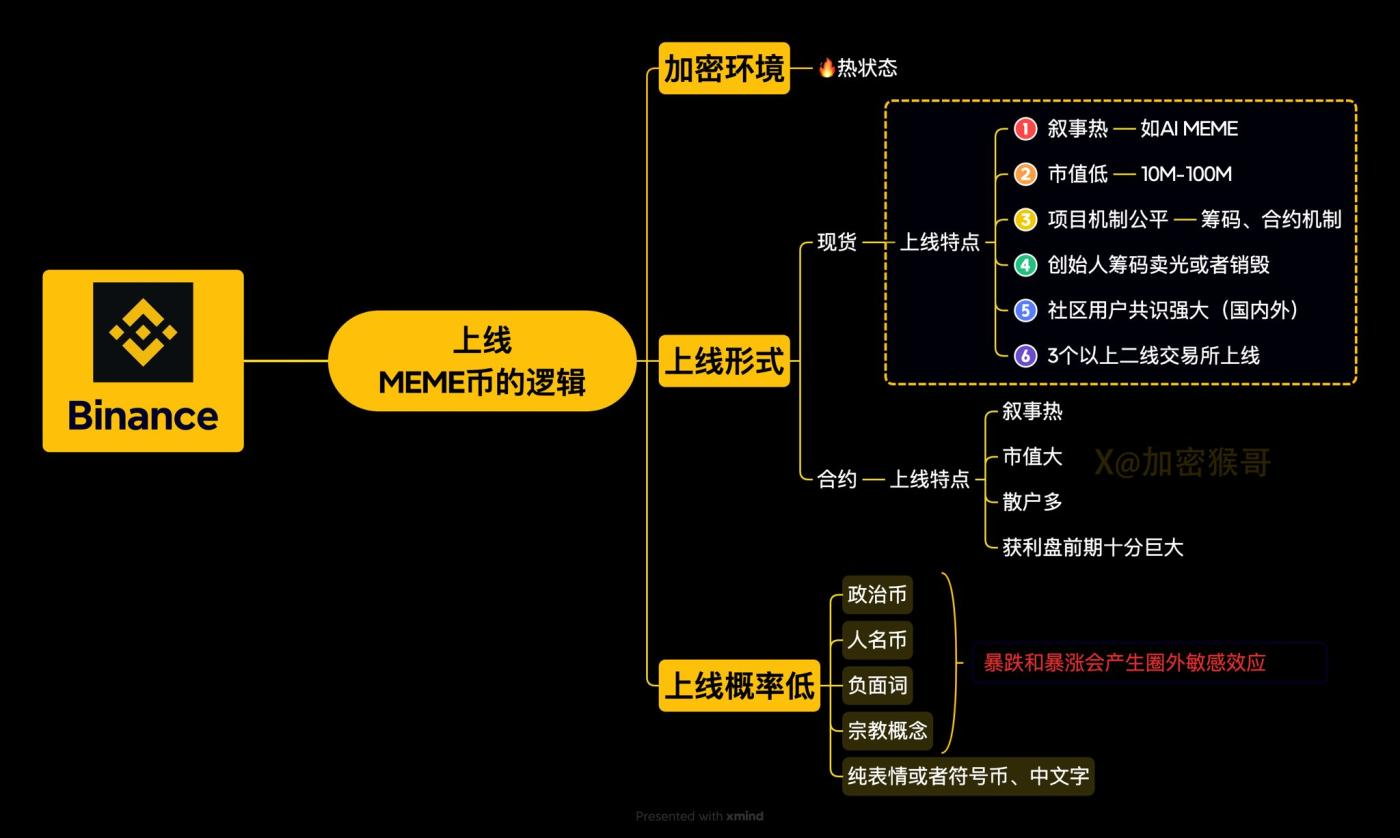 科学选币策略：如何挖掘下一个可能上市币安的Meme币，实现百倍收益
