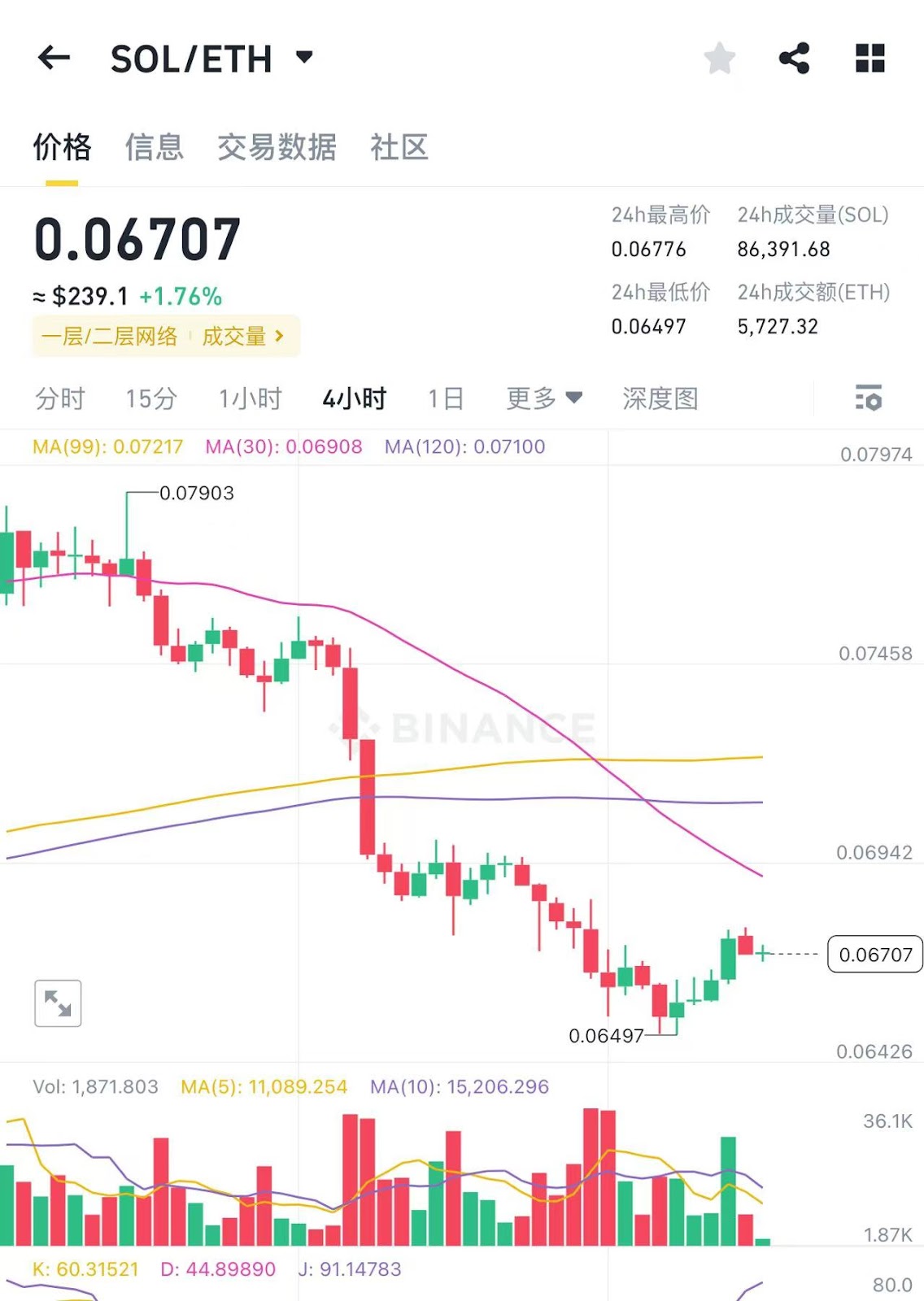 深度解密Pump.fun：Meme币大赌场背后不为人知的故事及估值分析