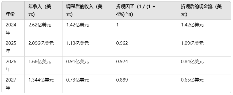 深度解密Pump.fun：Meme币大赌场背后不为人知的故事及估值分析