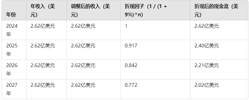 深度解密Pump.fun：Meme币大赌场背后不为人知的故事及估值分析