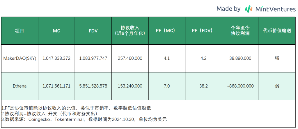 重新审视Ethena：大跌80%后反弹，ENA是否仍在低估击球区？