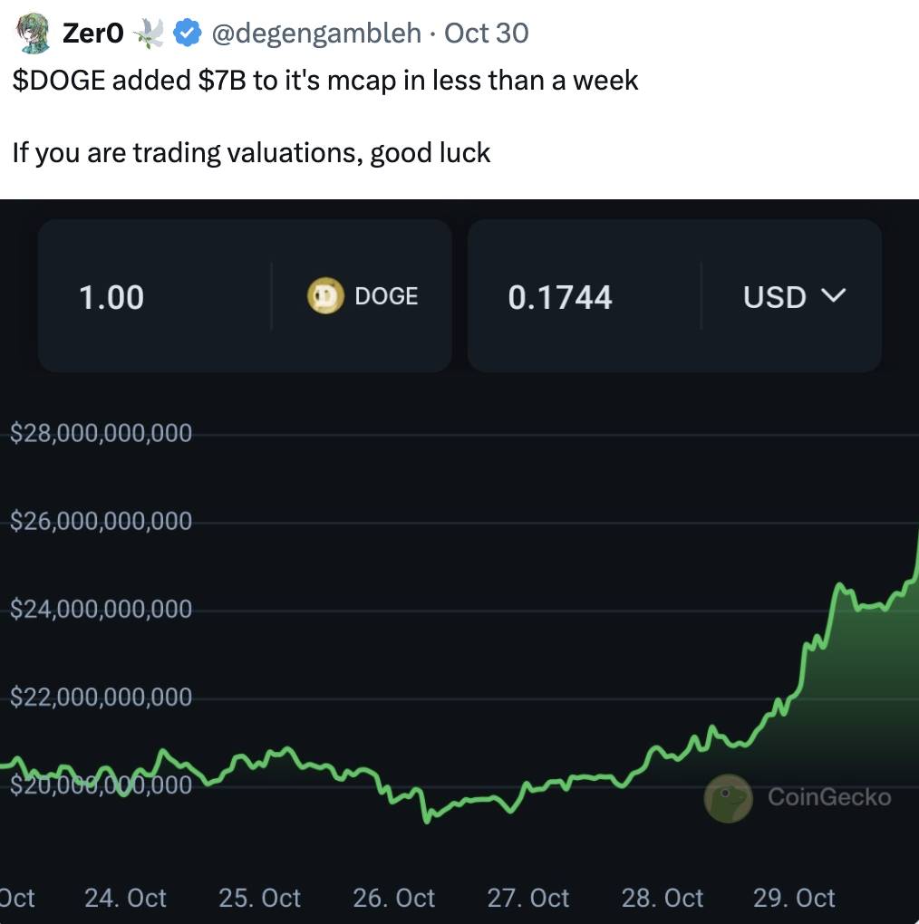 从DOGE到WIF，解析Meme的分层演进与资金轮动
