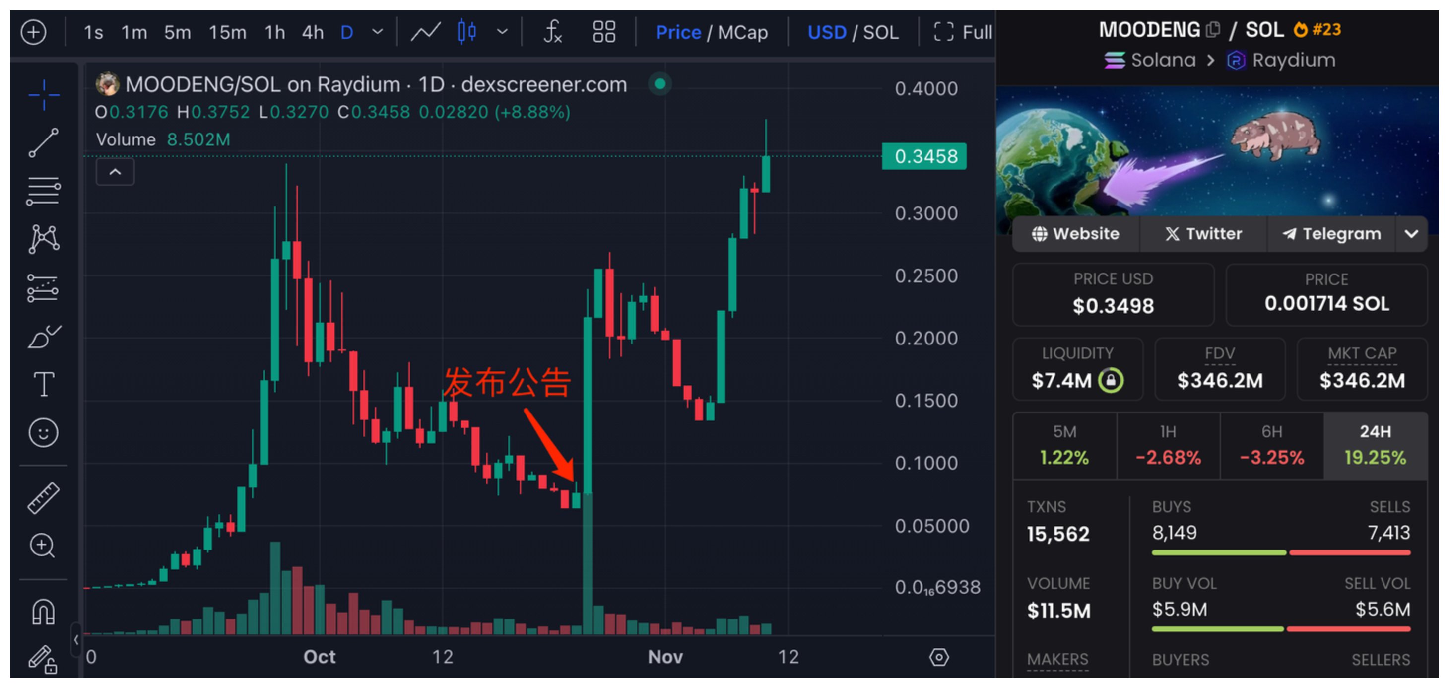 币安2024年已上线Memecoin项目盘点