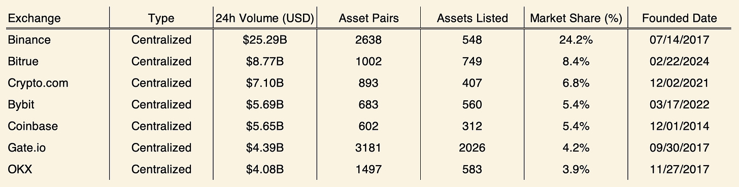 Coinbase Q3财报深度解析:选举行情推动股价暴涨,Base持续领跑Layer2