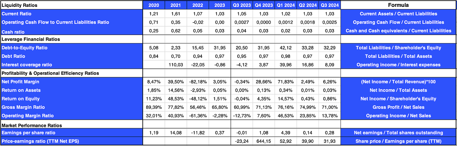 Coinbase Q3财报深度解析:选举行情推动股价暴涨,Base持续领跑Layer2