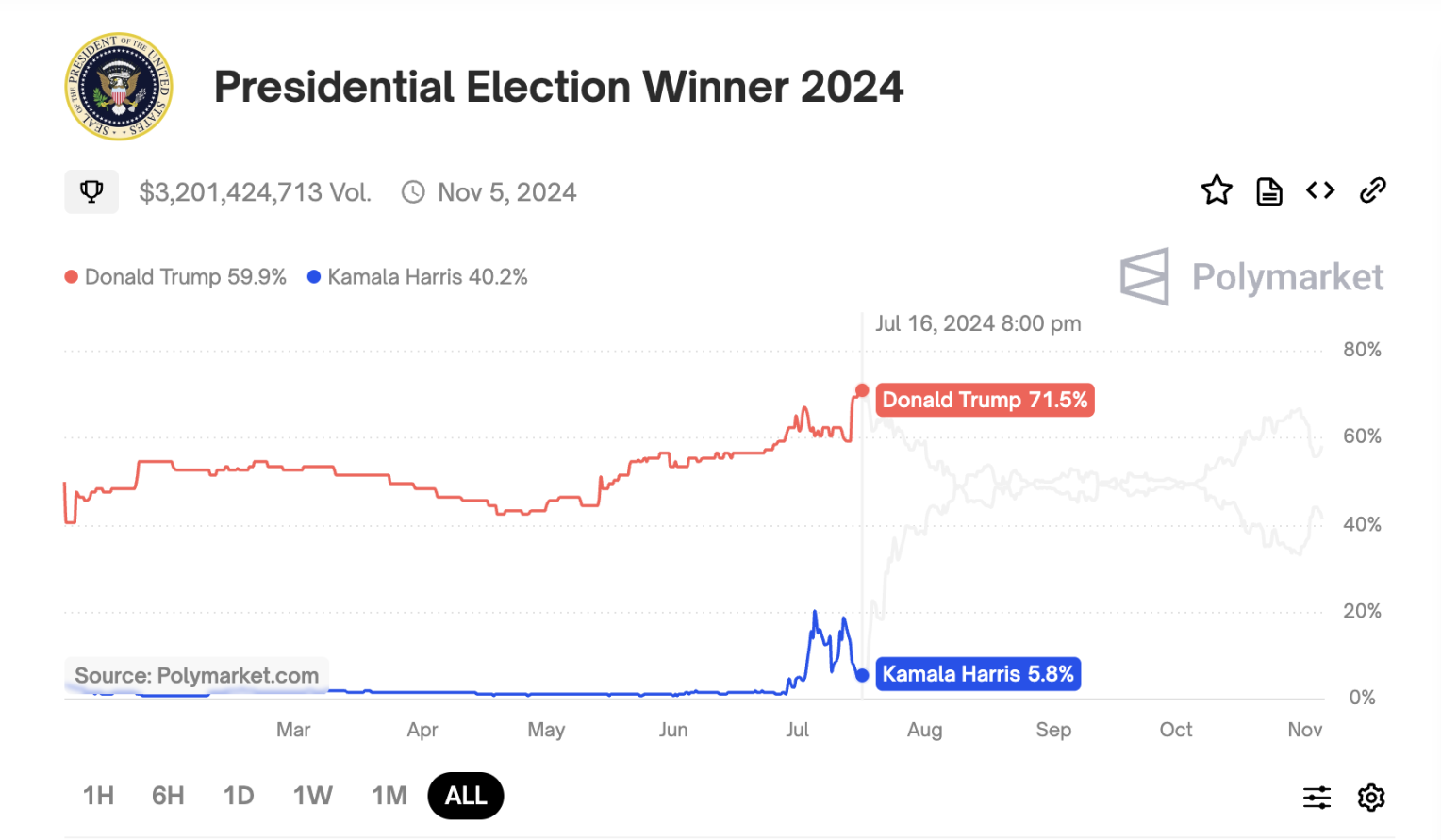 传奇交易员GCR的Trump交易，提前三年预知未来？