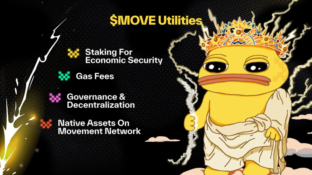 TGE在即！关于MOVE，你需要知道的一切