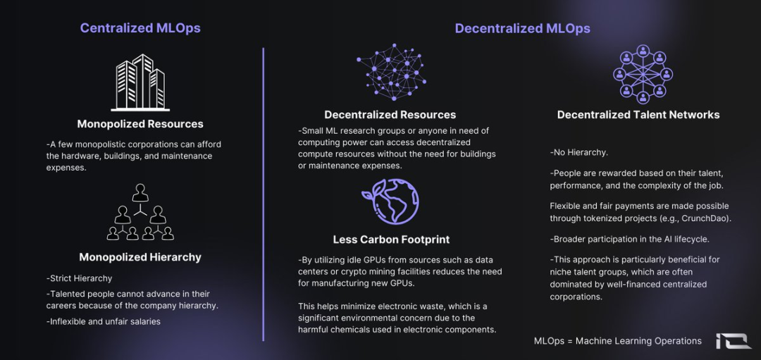 AI & Crypto：这三大领域值得关注
