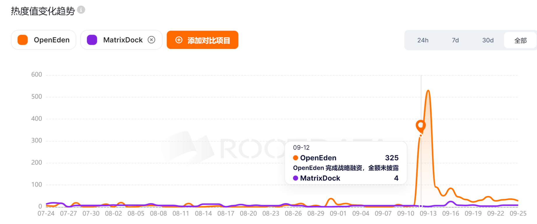 了解OpenEden：币安投资RWA新贵，美债投资新选择