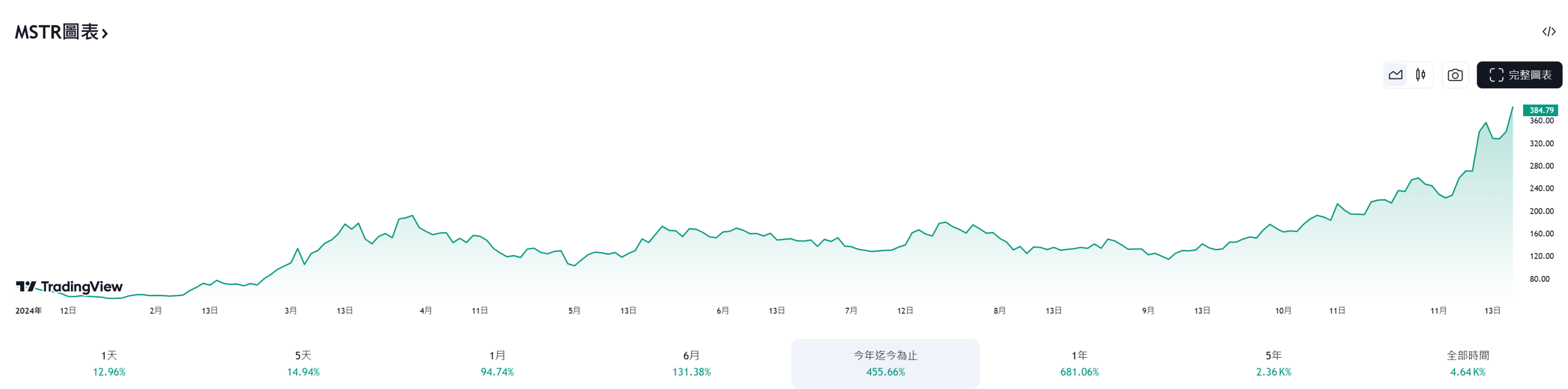 三大催化剂，市场行情将在震荡中上扬？