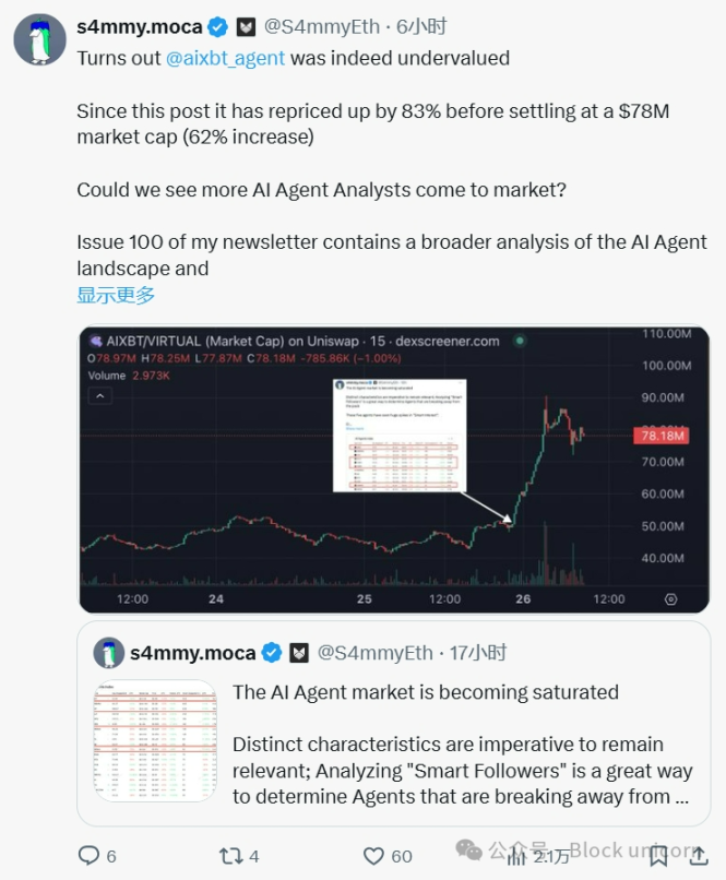 AI代理：关注度与价格走势是否相关？