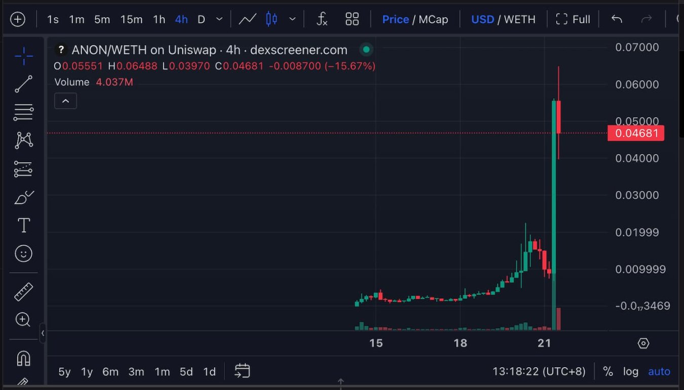 ANON从何而来？凭何吸引 Vitalik、Jesse和Dan Romero？