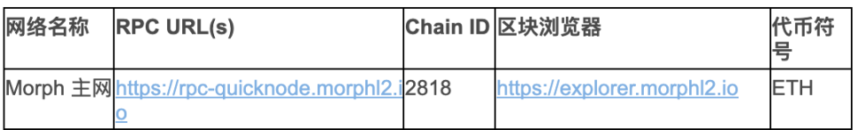Morph主网抢先体验，一文了解Morph生态项目与交互指南