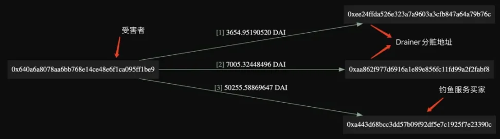 揭秘Scam-as-a-Service：警惕钓鱼攻击的产业化