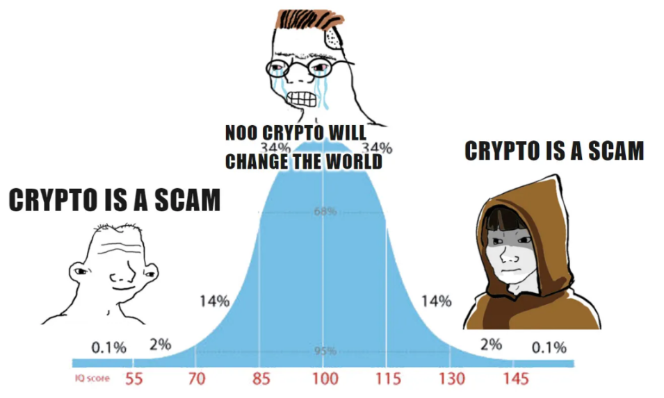 加密货币大规模采用离普通人还有多远?