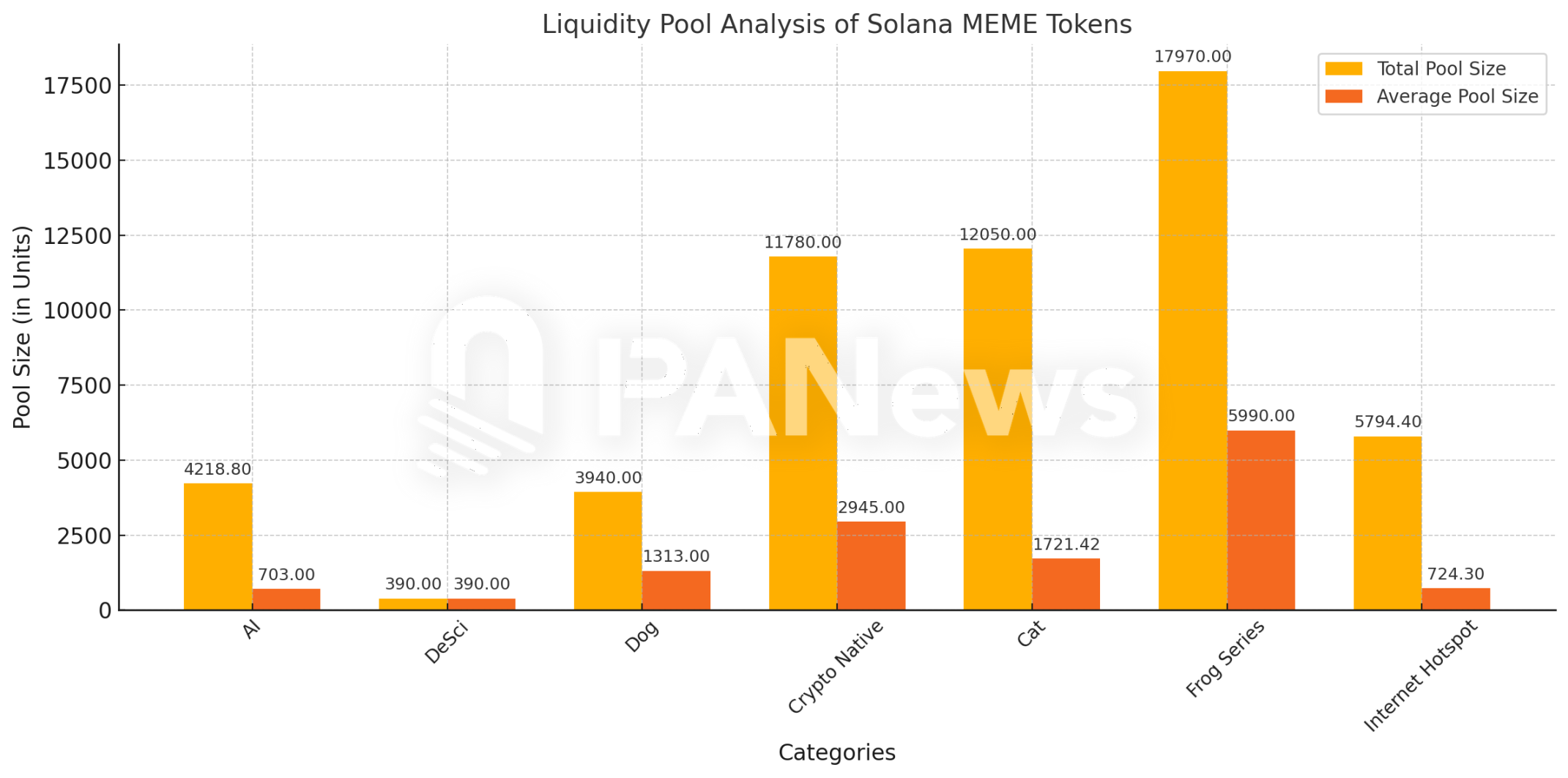 数据纵览MEME宇宙：「金狗」万里挑一，青蛙系流动性最佳