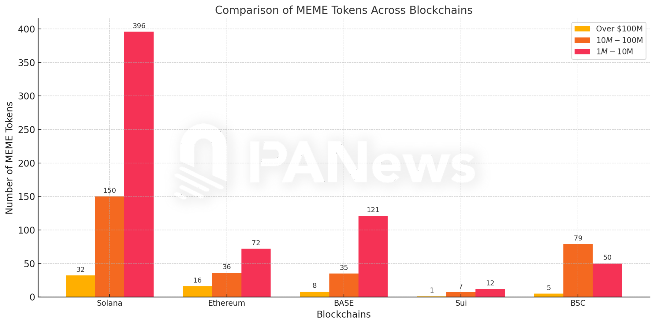数据纵览MEME宇宙：「金狗」万里挑一，青蛙系流动性最佳