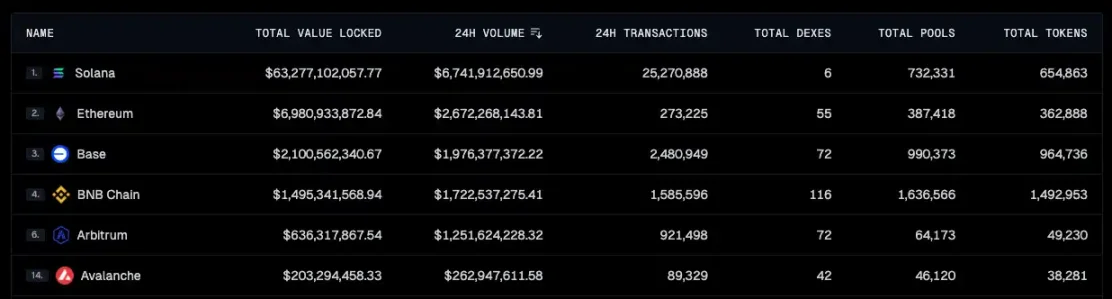 财富效应爆发,BNB Chain还有哪些值得关注的项目和MEME?