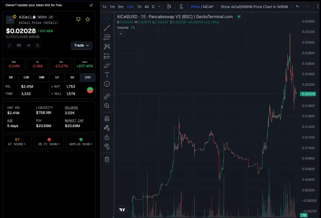财富效应爆发,BNB Chain还有哪些值得关注的项目和MEME?