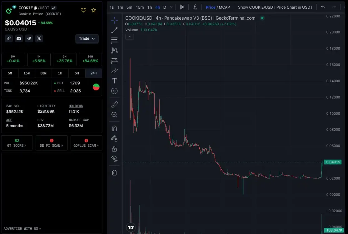 财富效应爆发,BNB Chain还有哪些值得关注的项目和MEME?
