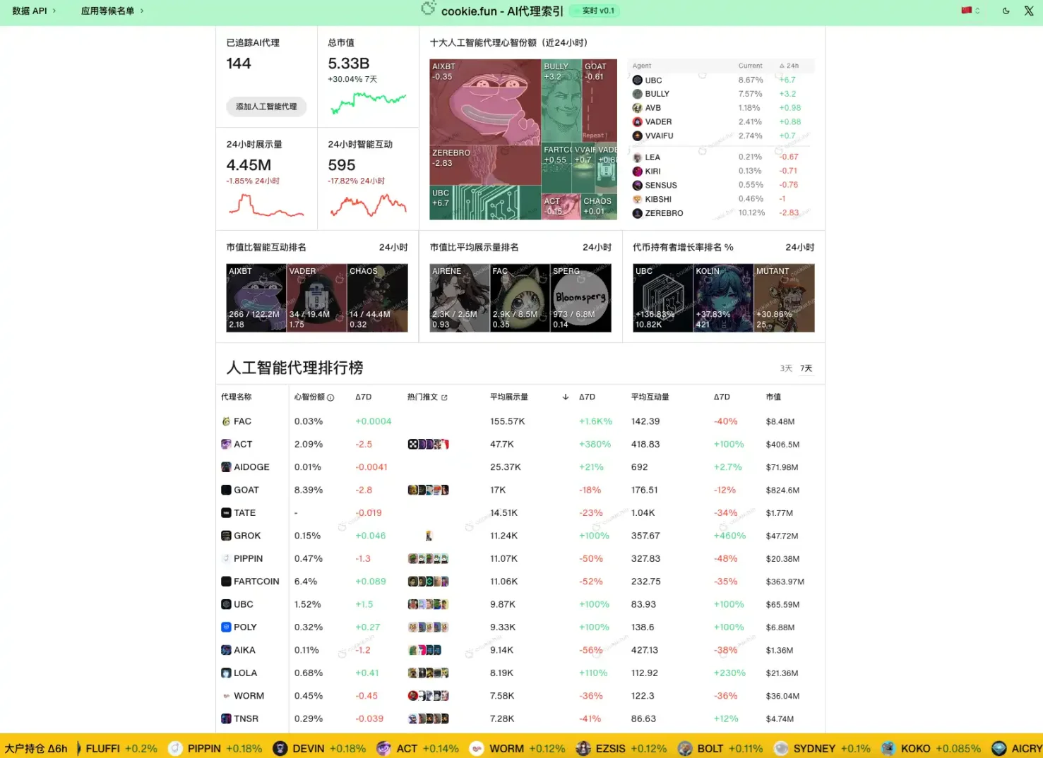 财富效应爆发,BNB Chain还有哪些值得关注的项目和MEME?