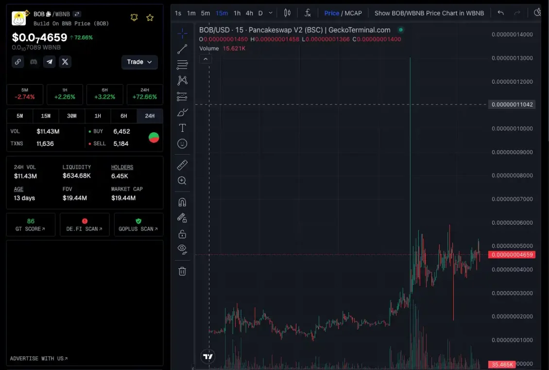 财富效应爆发,BNB Chain还有哪些值得关注的项目和MEME?