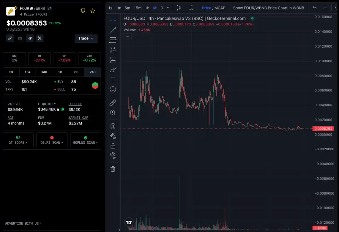 财富效应爆发,BNB Chain还有哪些值得关注的项目和MEME?
