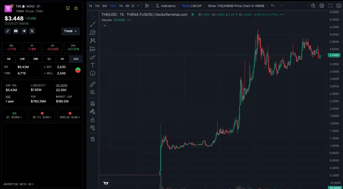财富效应爆发,BNB Chain还有哪些值得关注的项目和MEME?
