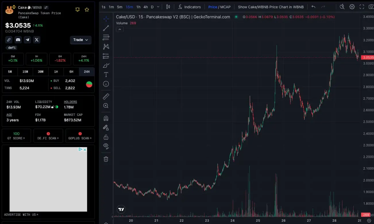 财富效应爆发,BNB Chain还有哪些值得关注的项目和MEME?
