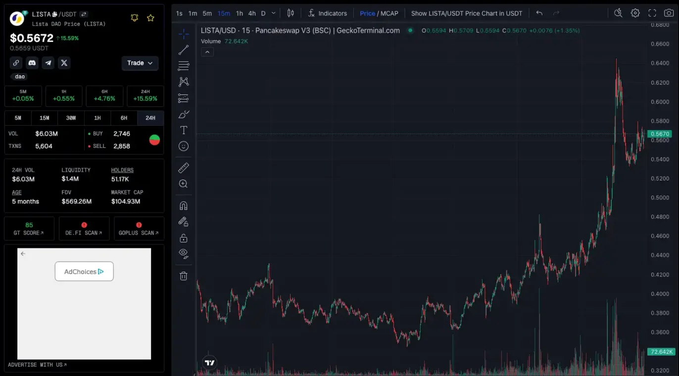 财富效应爆发,BNB Chain还有哪些值得关注的项目和MEME?