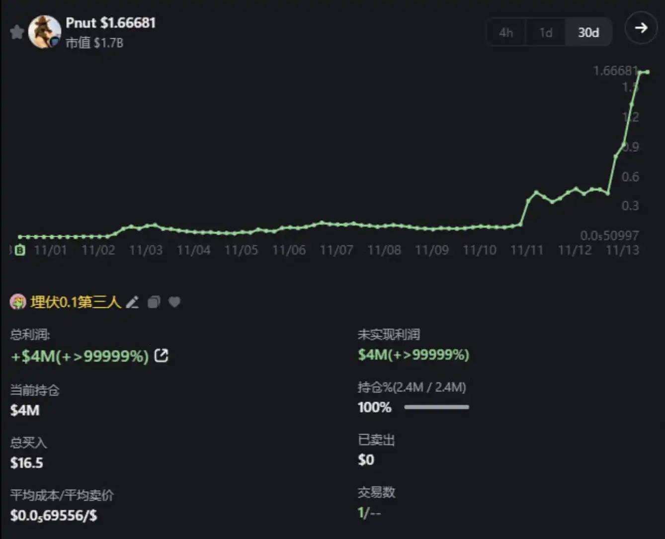「投机」变「投资」,Meme不再只是PVP?