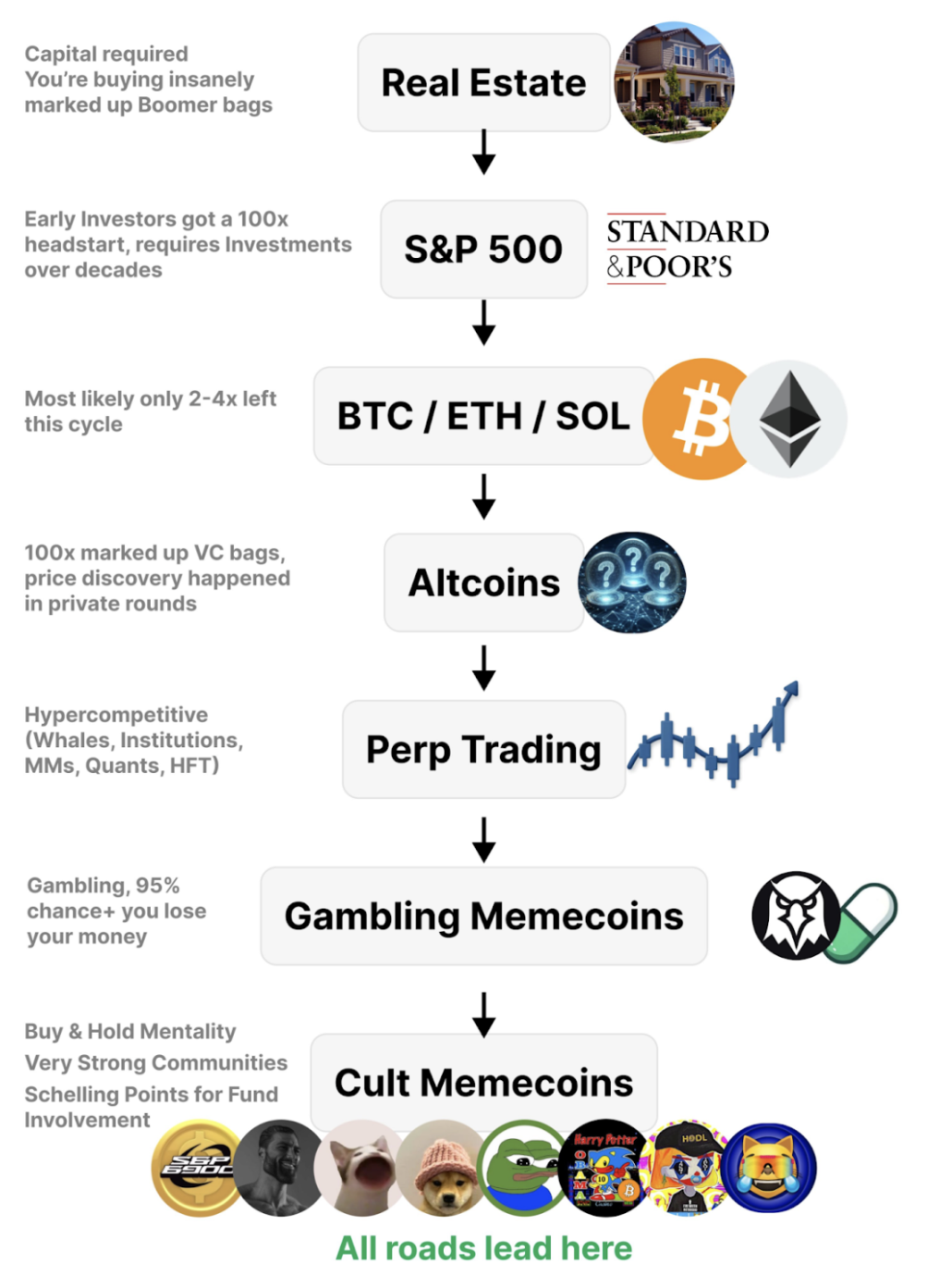 WOO X Research：BTC爆走，本轮还有山寨季吗？