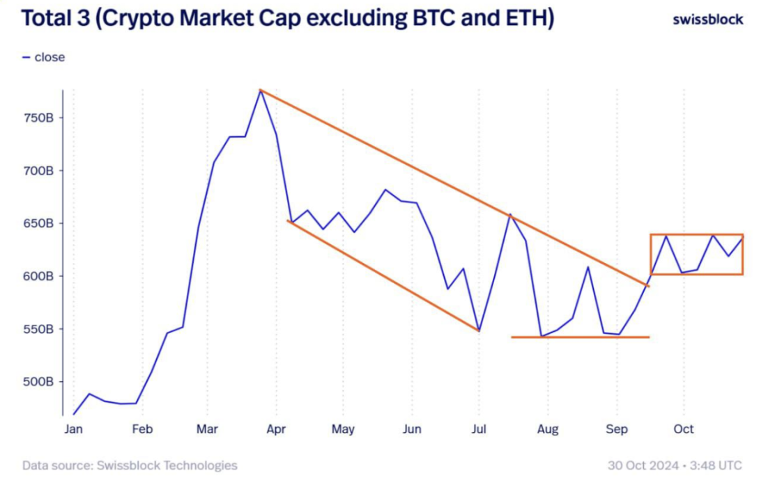 WOO X Research：BTC爆走，本轮还有山寨季吗？